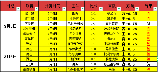 科贝澄清,西甲确认皇,马未提交调,篮球比分网,篮球赛事数据,篮球比赛平台,篮球赛事资讯,篮球赛事中心