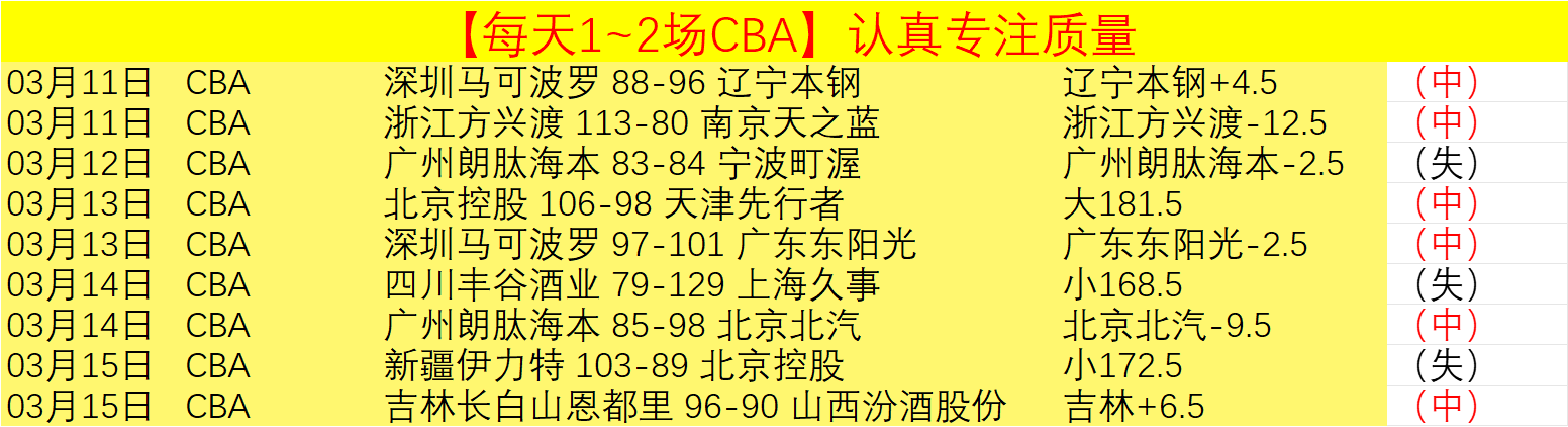 加强监管,广电总局重,拳打击,篮球比分网,篮球赛事数据,篮球比赛平台,篮球赛事资讯,篮球赛事中心
