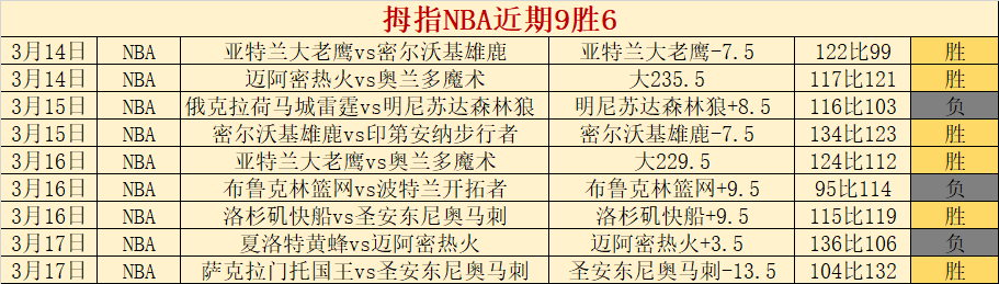 刘易斯,斯凯利狂喜,宣布,篮球比分网,篮球赛事数据,篮球比赛平台,篮球赛事资讯,篮球赛事中心