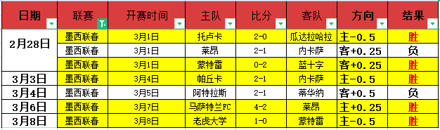维拉半场领,先特拉维夫,马卡比,篮球比分网,篮球赛事数据,篮球比赛平台,篮球赛事资讯,篮球赛事中心