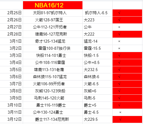 中超豪强亚,冠表现分化,力图技术战,篮球比分网,篮球赛事数据,篮球比赛平台,篮球赛事资讯,篮球赛事中心